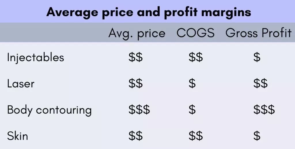 Average-price-and-profit-margins-for-medical-practices