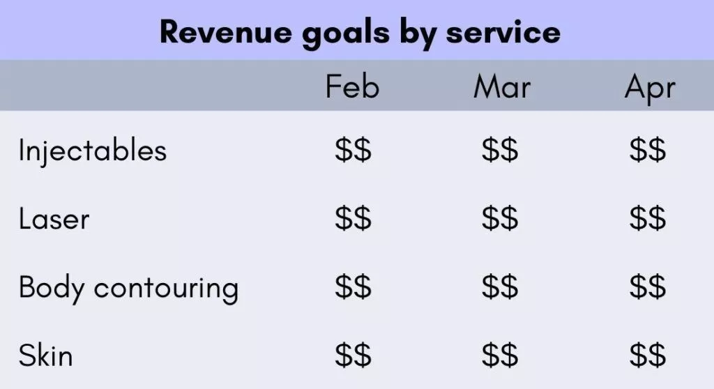 Revenue-by-service