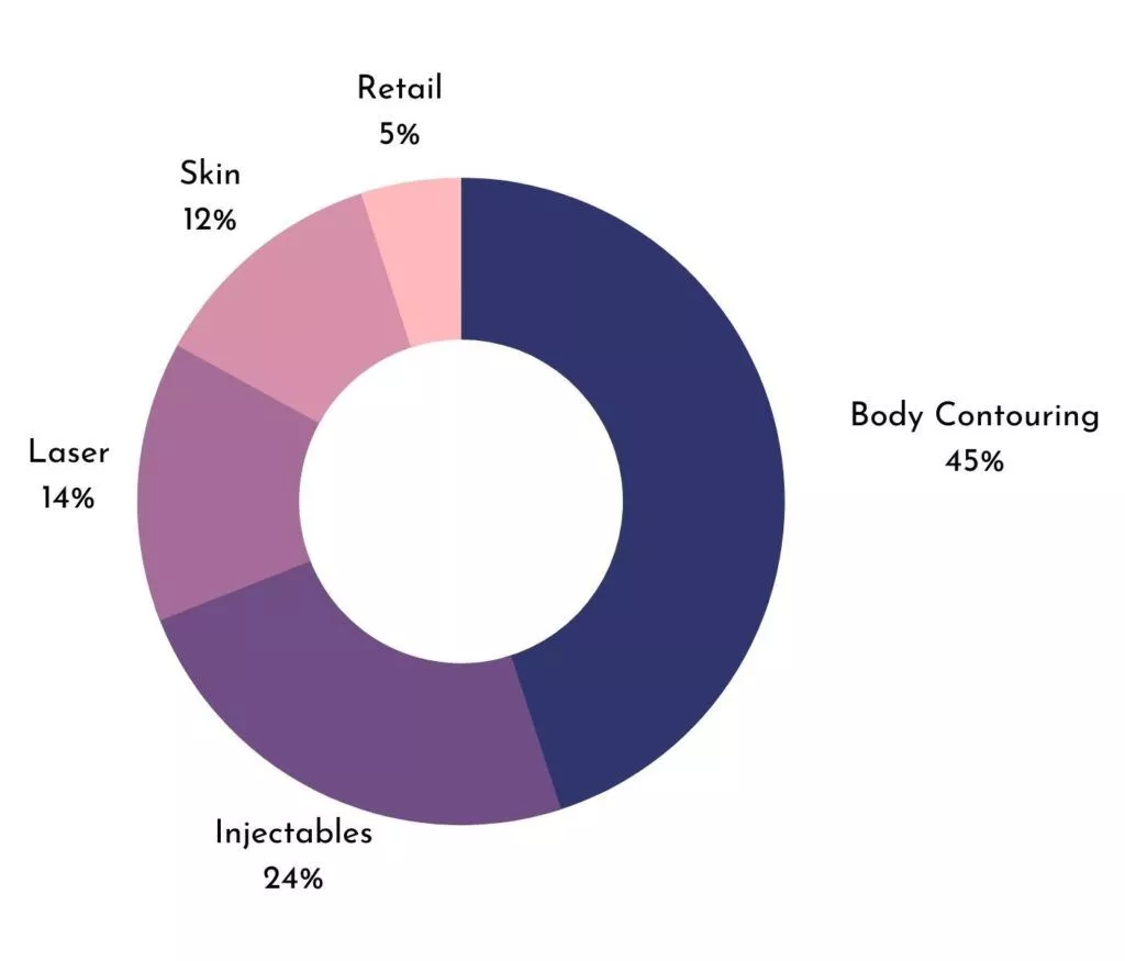 Revenue-goals-for-healthcare-practices