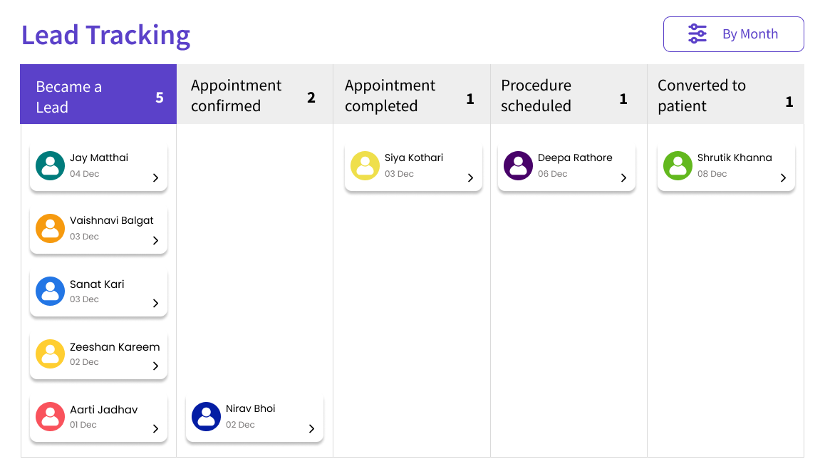 Lead tracking visual pipeline-2