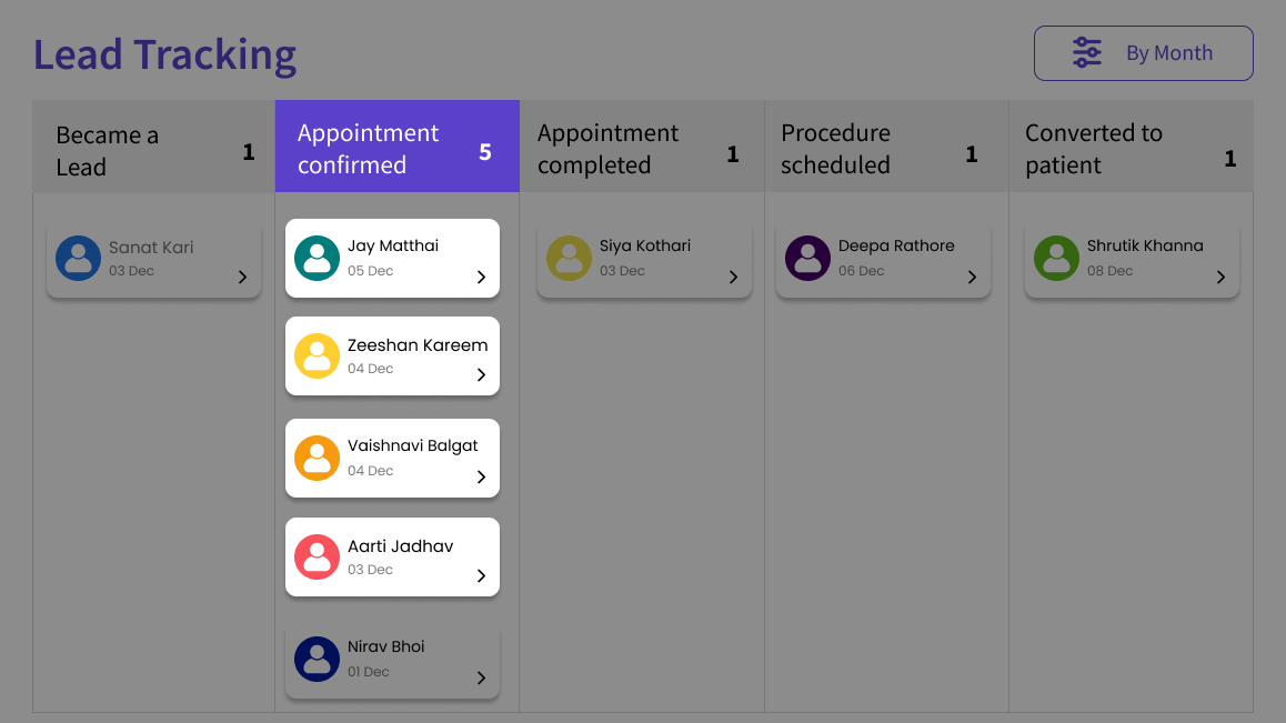 Lead tracking visual pipeline-2