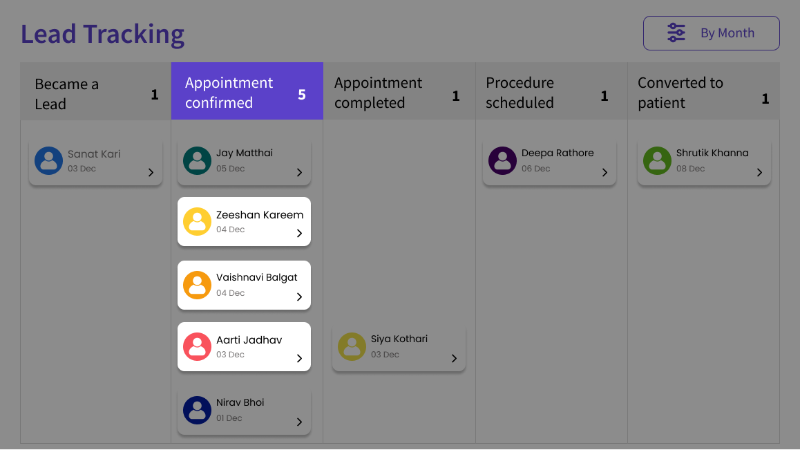 Lead tracking visual pipeline-4