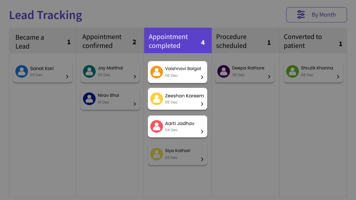 Lead tracking visual pipeline-5