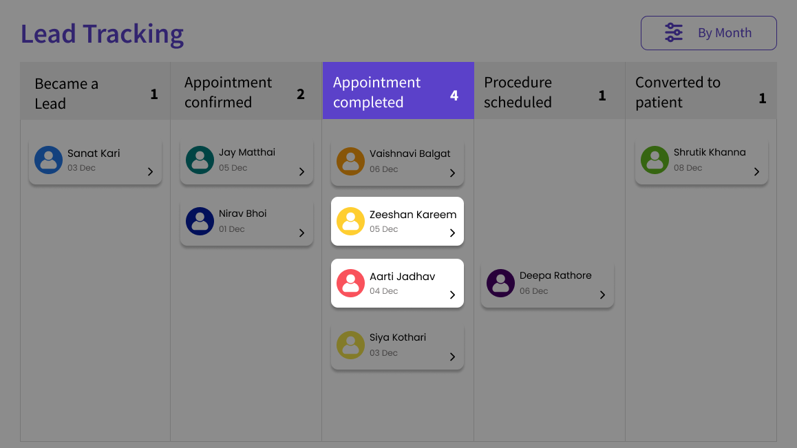 Lead tracking visual pipeline-6