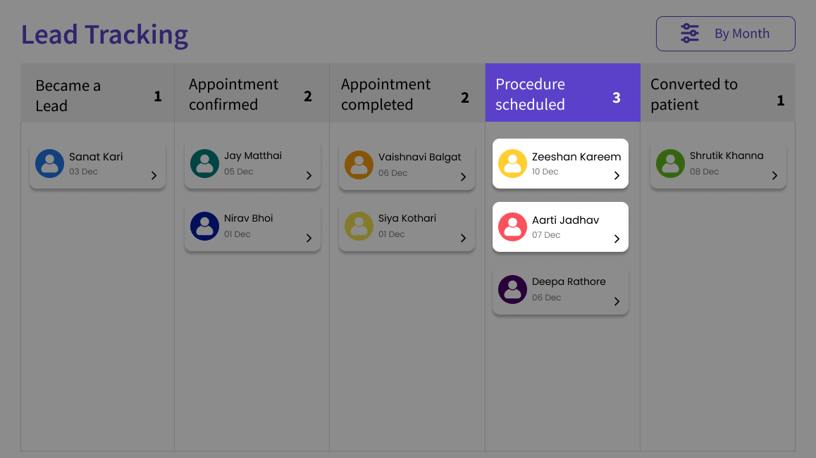 Lead tracking visual pipeline-7