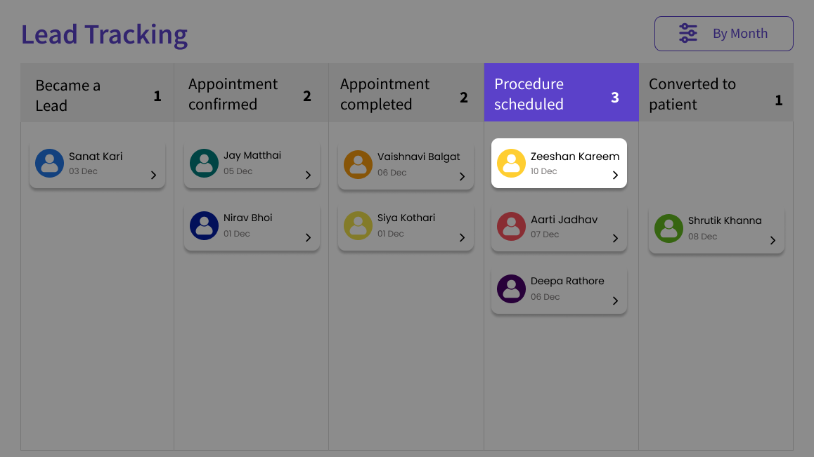 Lead tracking visual pipeline-8