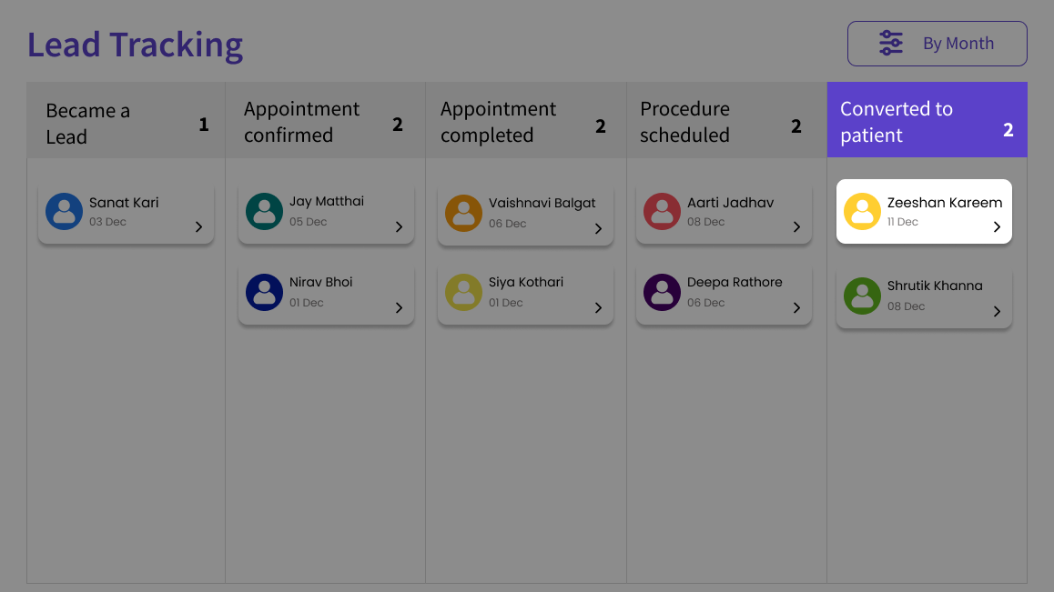 Lead tracking visual pipeline-9