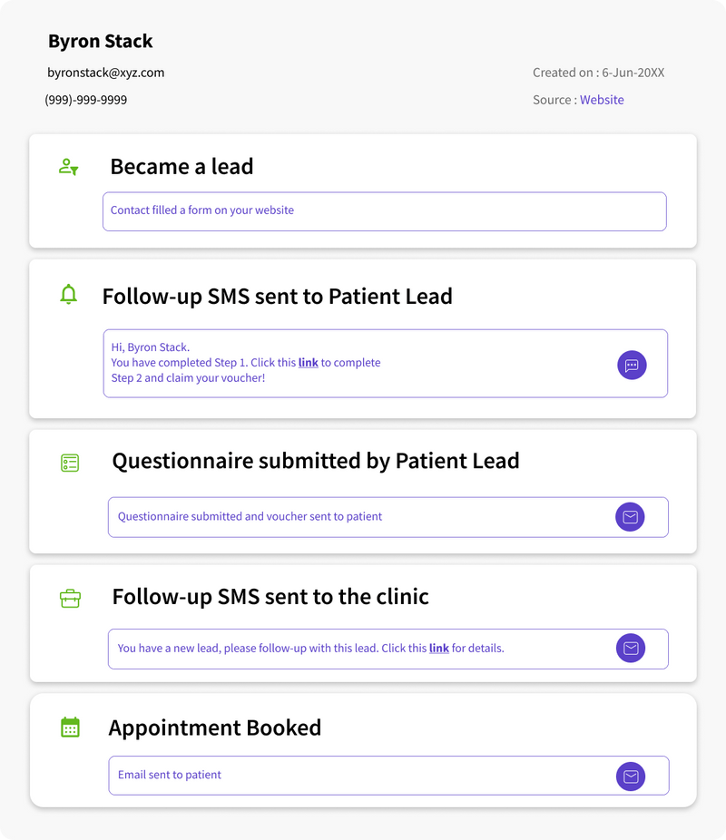 Automated Lead Nurturing Sequences