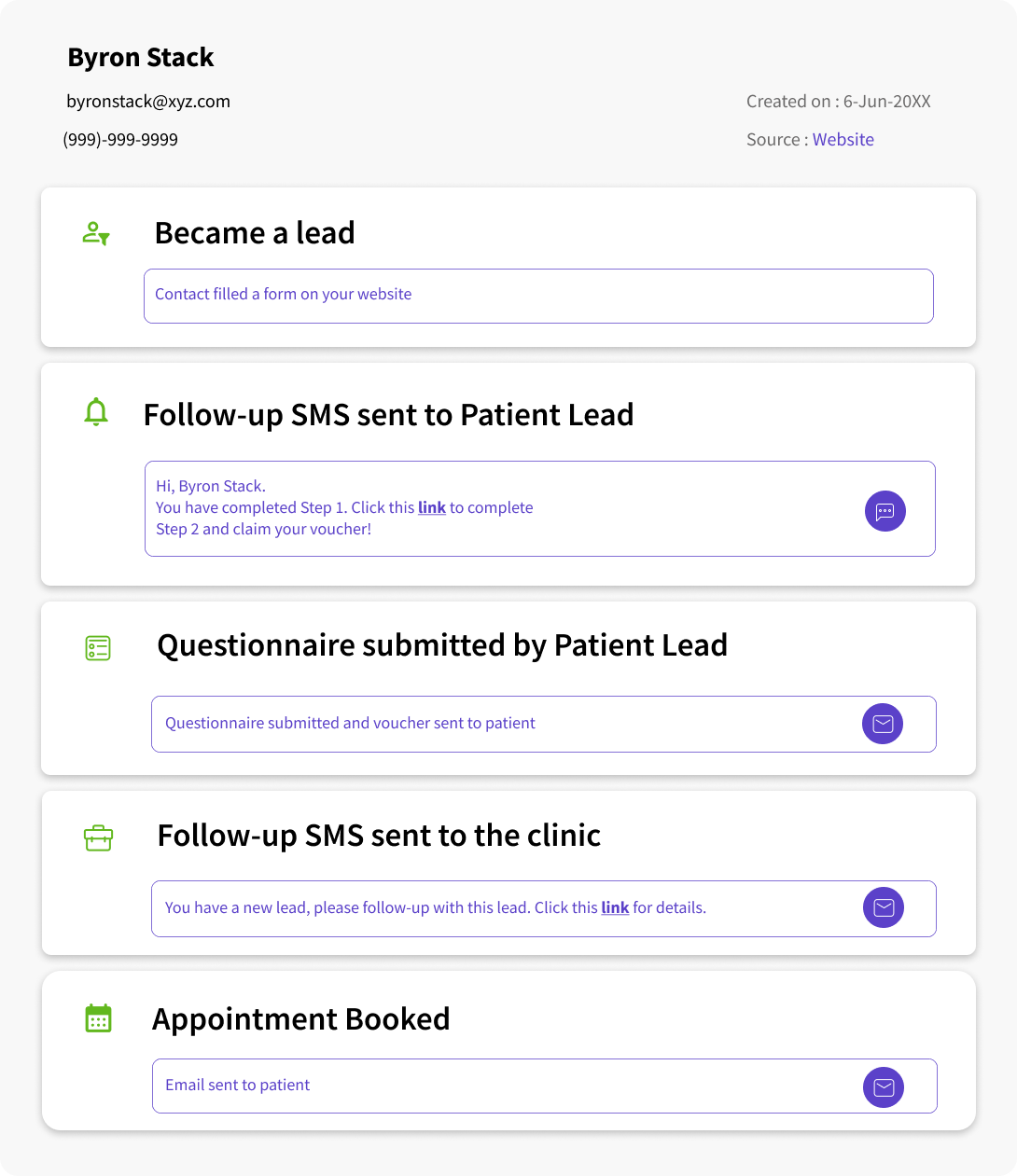 Lead nuturing followup sequence