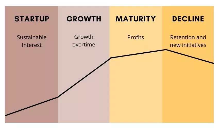 The-Business-Life-Cycle