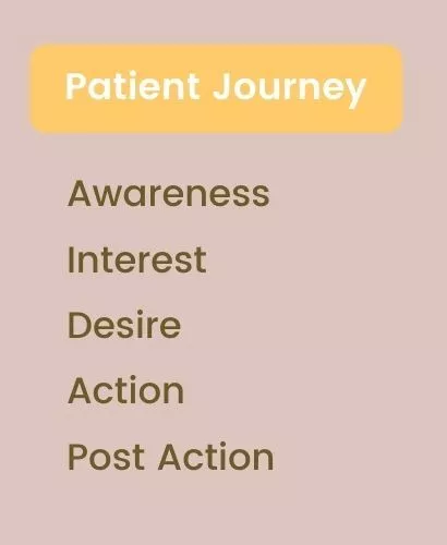 The Patient Journey